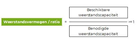  Formule van het weerstandsvermogenratio, waarbij dit de beschikbare gedeeld door de benodigde weerstandscapaciteit is. 
